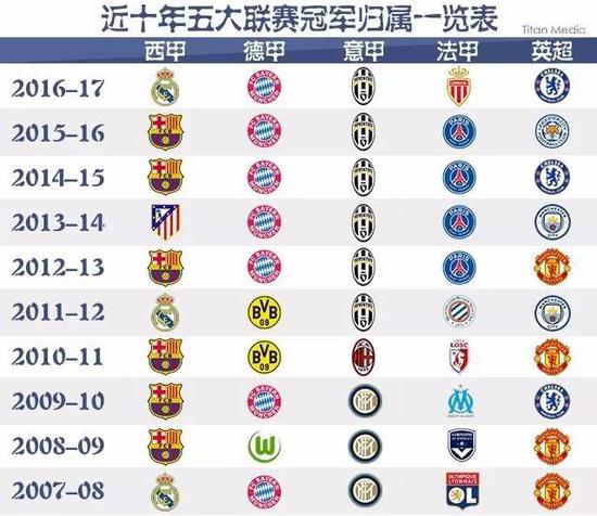 线的弱点